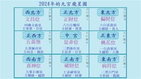 九運坐向蘇民峰|2024年龍年布局｜蘇民峰教家居風水布局 趨旺財運桃 